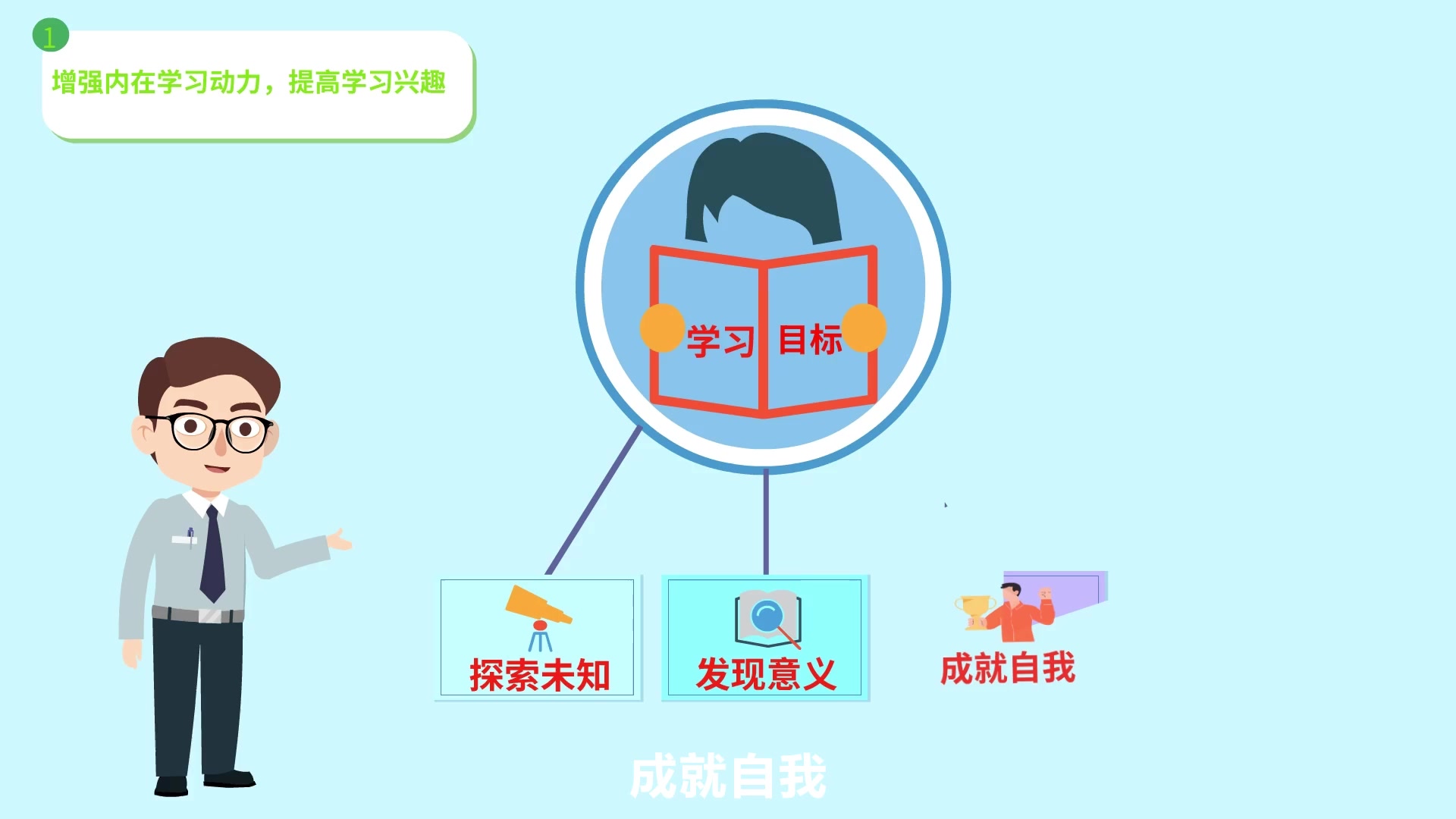 如何消除学习疲劳